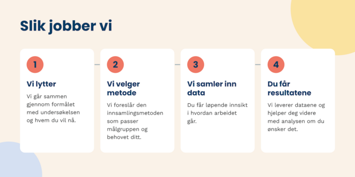 Slik jobber vi med datainnsamling